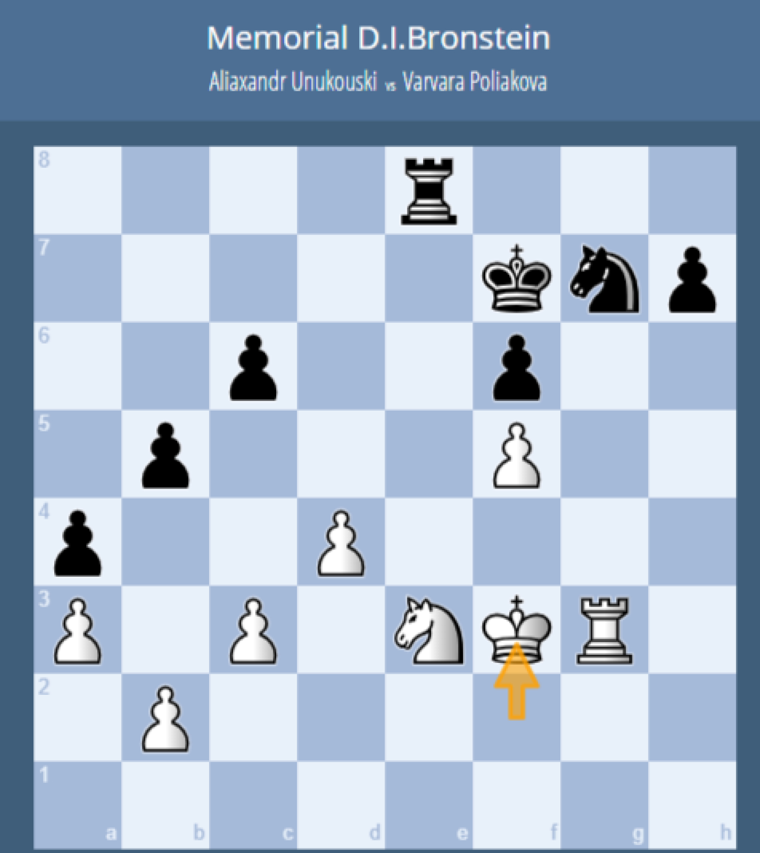 Мемориал Давида Бронштейна